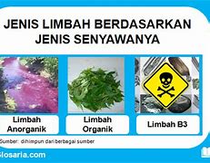 13 Limbah Anorganik Masuk Dalam Kelompok Limbah Organic Contohnya Adalah